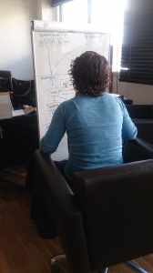 Dani – Stares and doodles on the white-board all day, creating swim-lanes, process maps and other consultanty things ;)